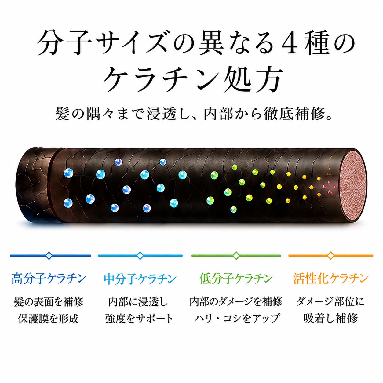 Amazon | materi note (マテリノート) ケラチントリートメント アミノ